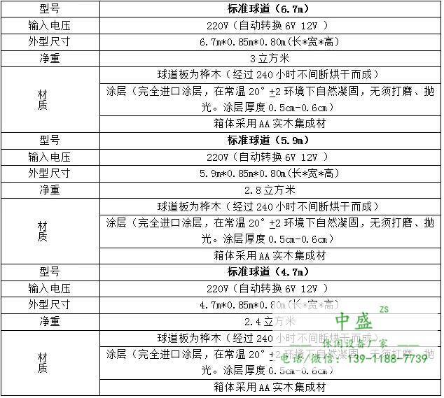 沙狐球 型號